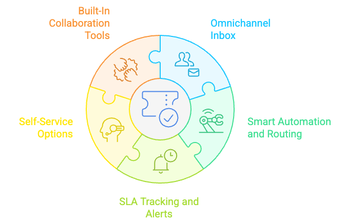 features of ticketing system.png